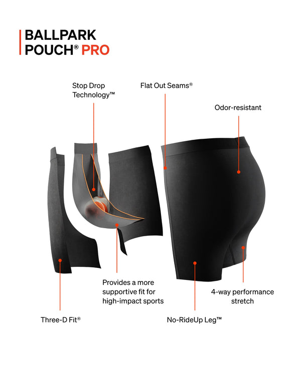 SAXX Underwear BallPark Pouch PRO with Stop Drop technology graphic