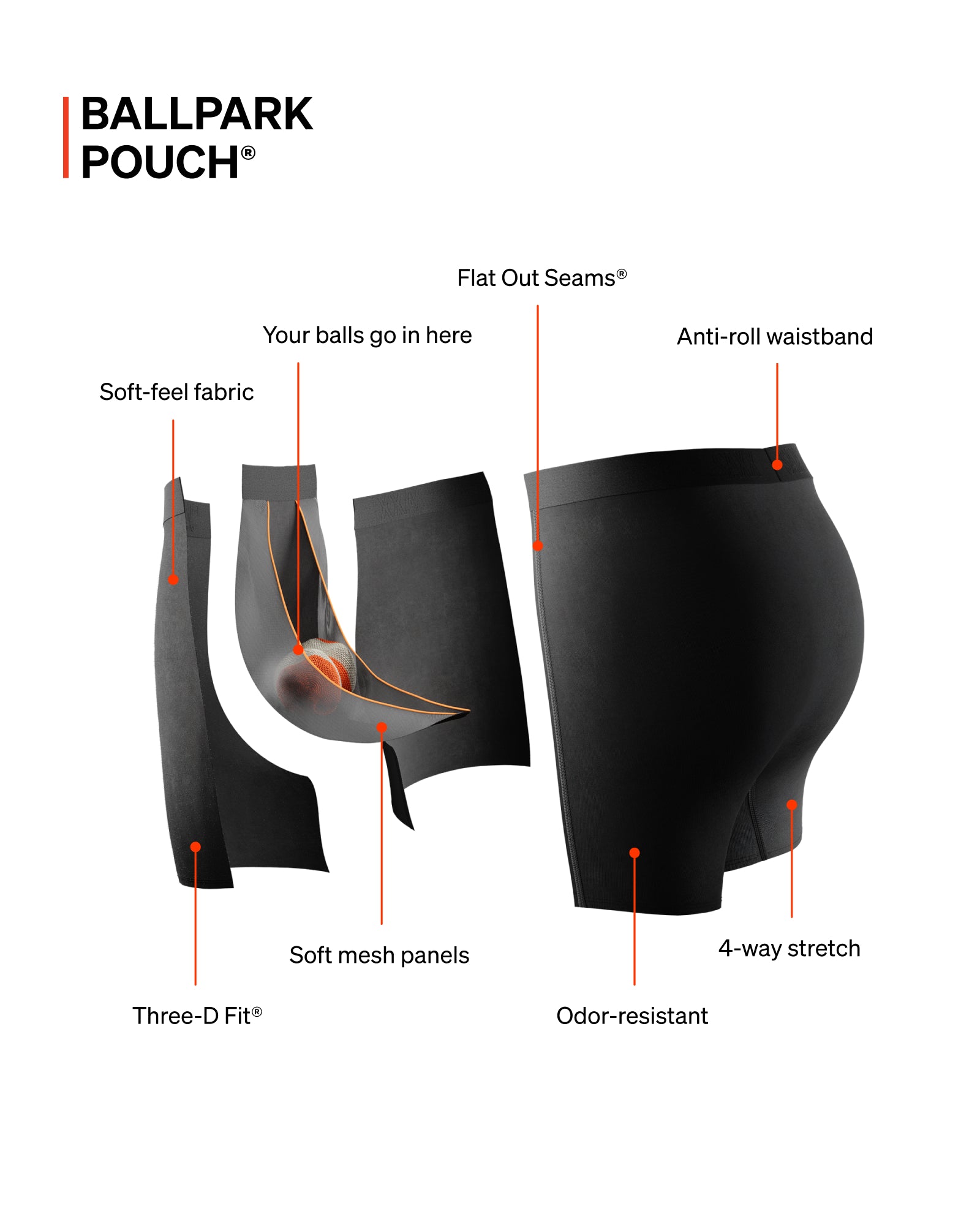 SAXX Underwear BallPack Pouch technology graphic